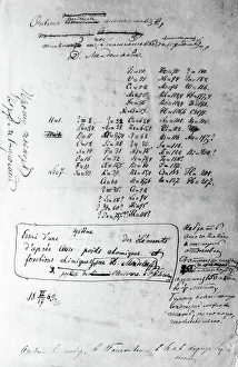 Mendeleyevs periodic table, 1869 Mendeleyevs periodic table, 1869