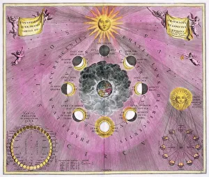 Phases of the Moon, 1708 Phases of the Moon, 1708