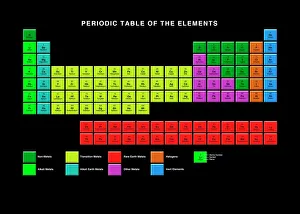 Standard periodic table, element types Standard periodic table, element types